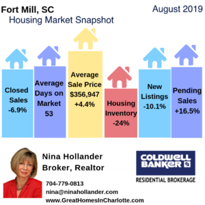 Fort Mill Housing Market Snapshot August 2019