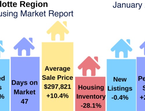 Charlotte Real Estate Report: January 2020