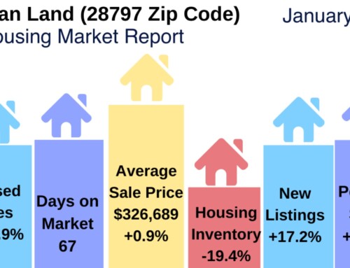 Indian Land Real Estate Report: January 2020