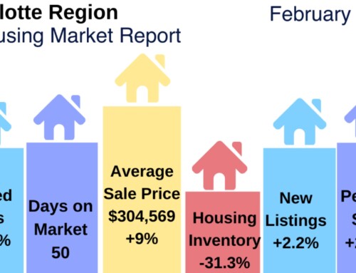 Charlotte Real Estate Report: February 2020