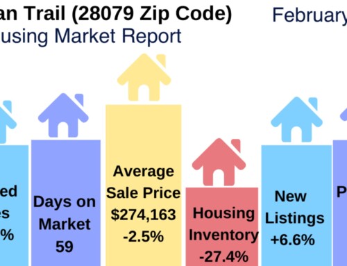Indian Trail Real Estate Report: February 2020