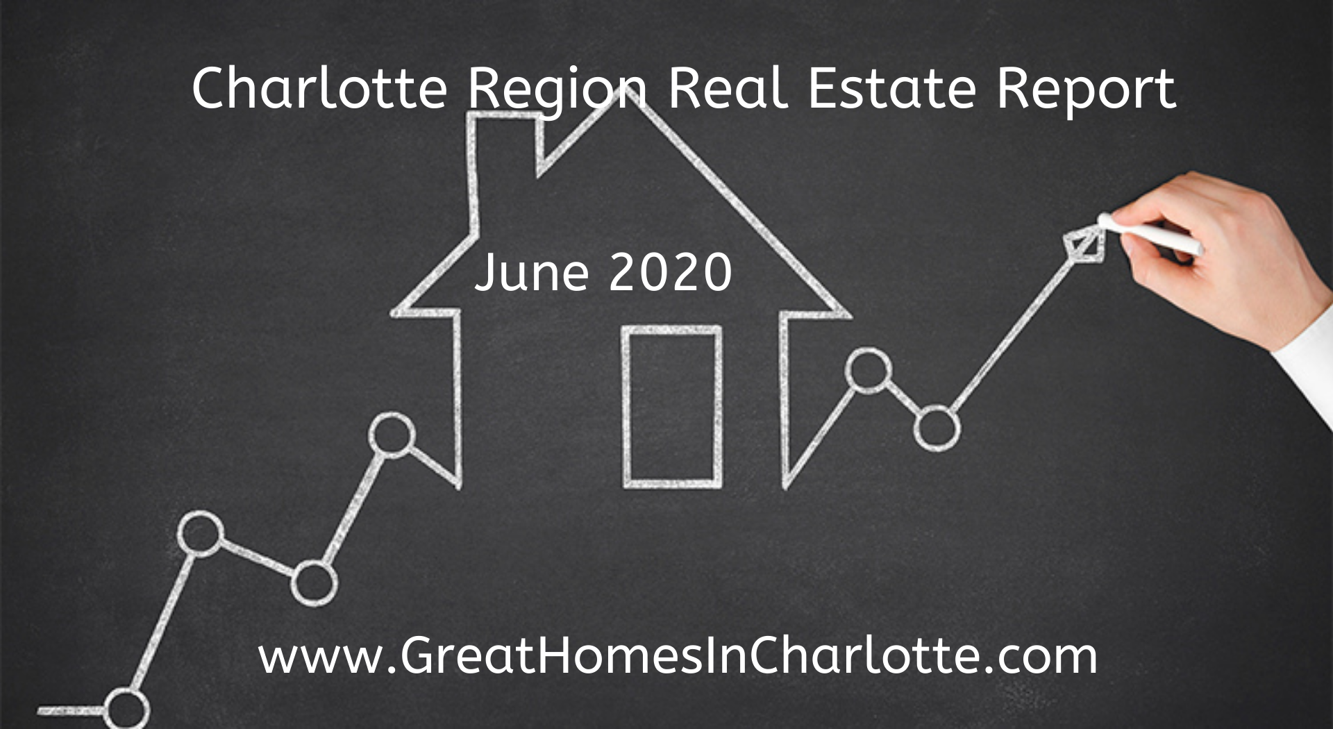 Charlotte Region Real Estate Report: June 2020