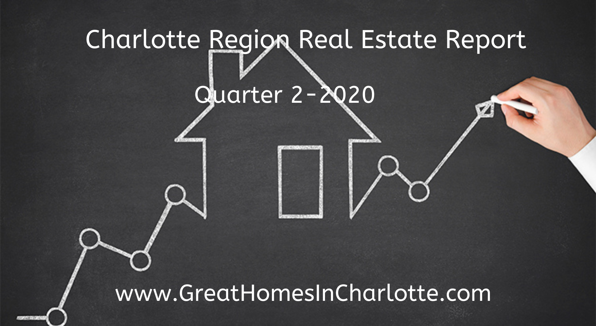 Charlotte Region Housing Market Report: Q2-2020