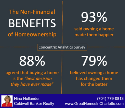 Homeowners are happier than renters