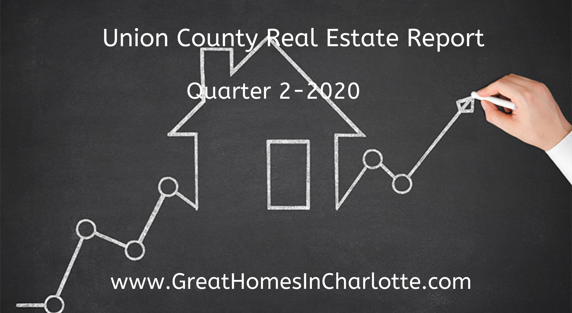 Union County NC Real Estate Update Q2-2020