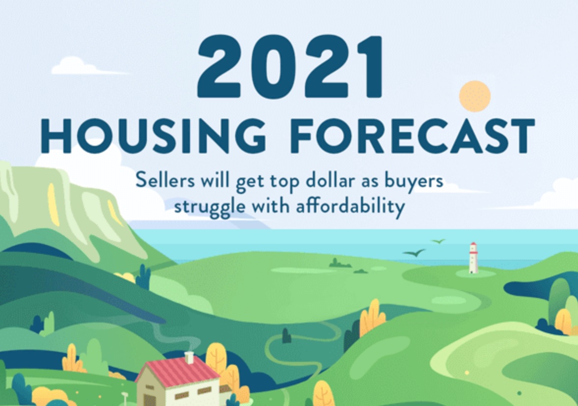 2021 Housing Market Forecast