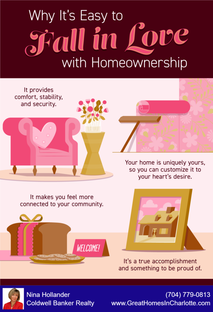 Falling In Love With Homeownership Is Easy
