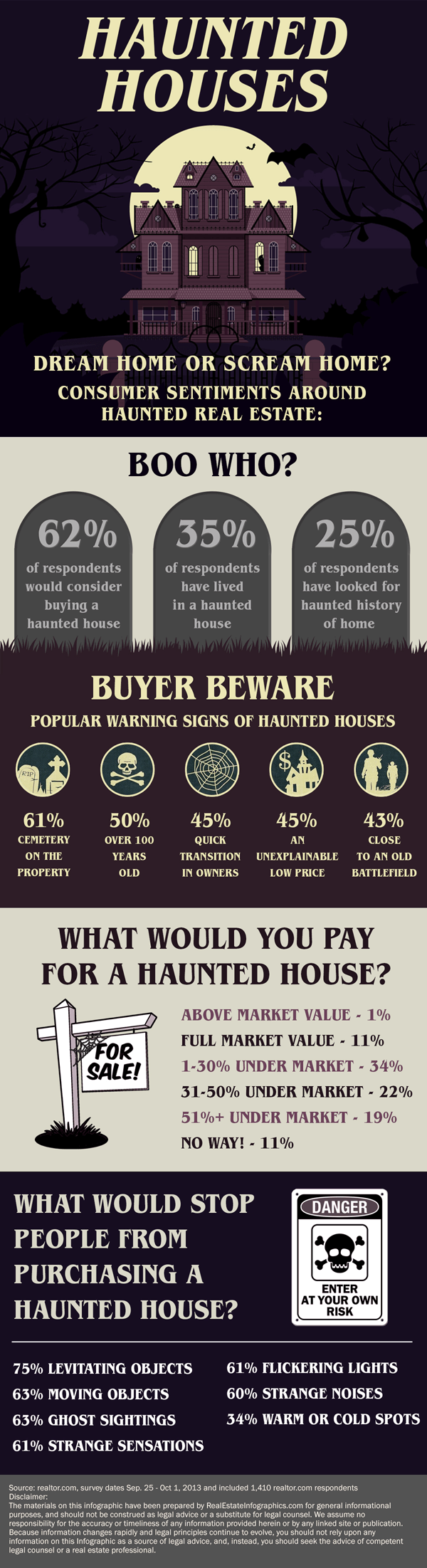 Buying a haunted house