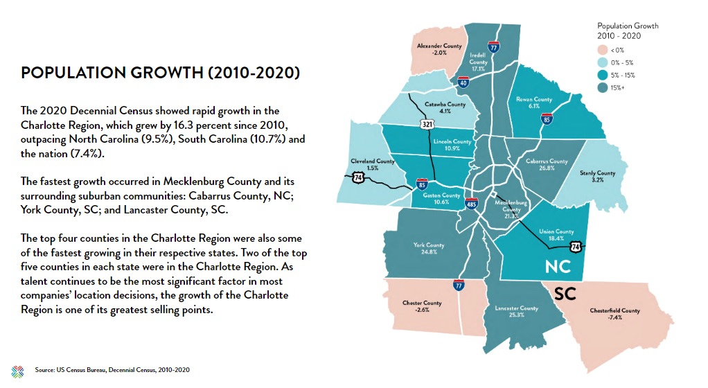 Population Growth In the Charlotte, NC Region