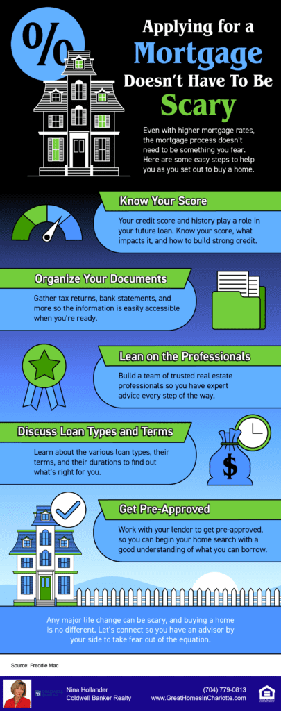 Scared To Apply For A Mortgage?