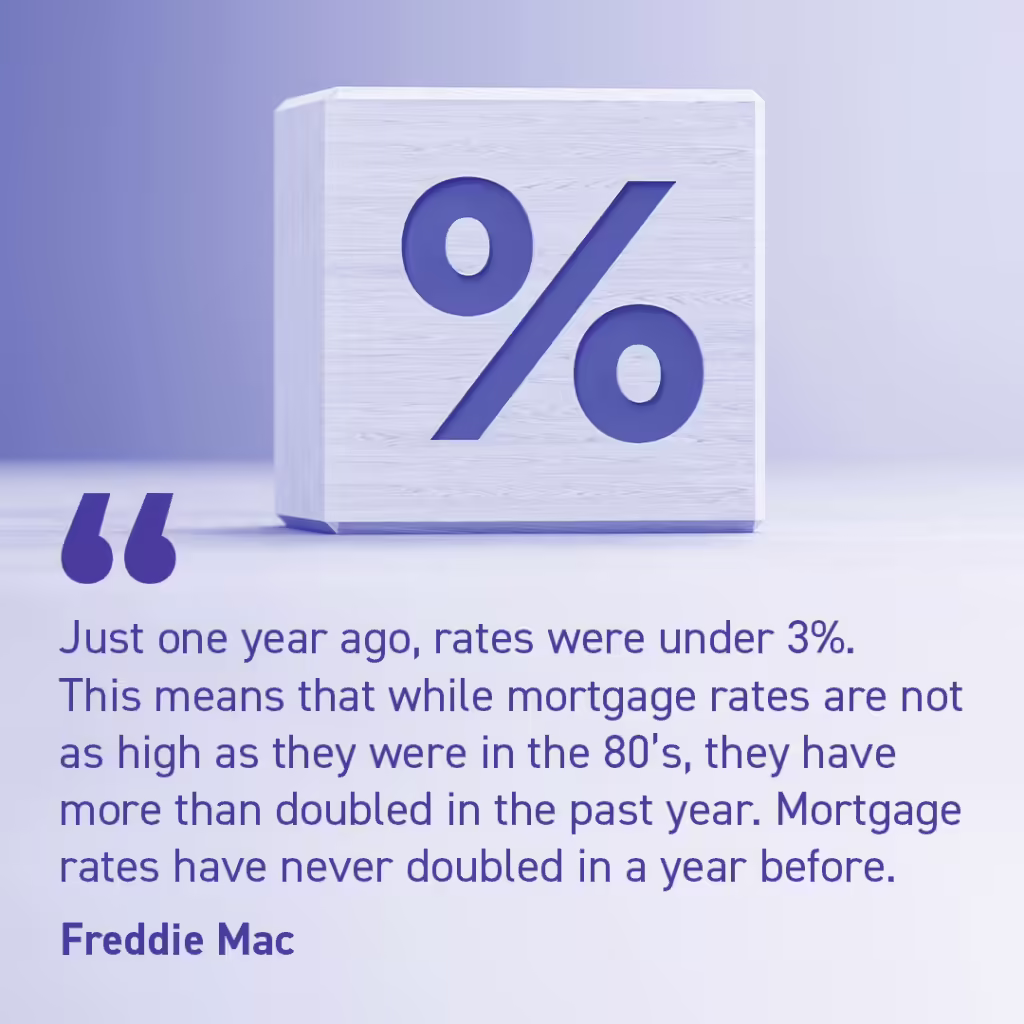Dramatic increase in interest rates in 2022 impacting housing market