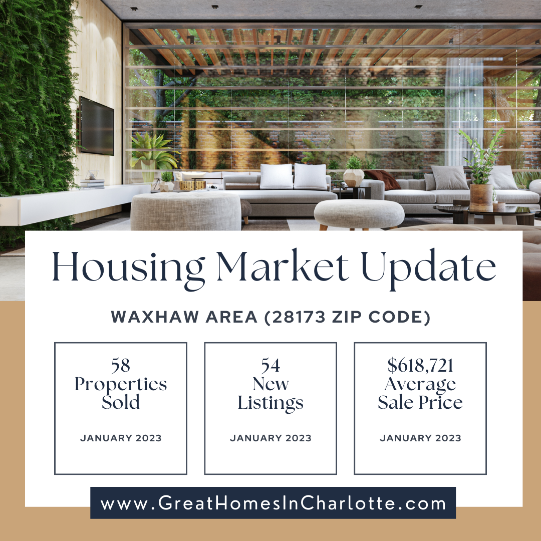 Waxhaw Area/28277 Zip Code Housing Market Update January 2023