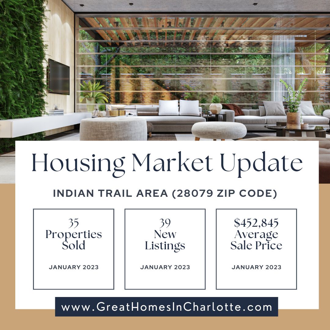 Indian Trail (28079 Zip Code) Housing Market Update: January 2023