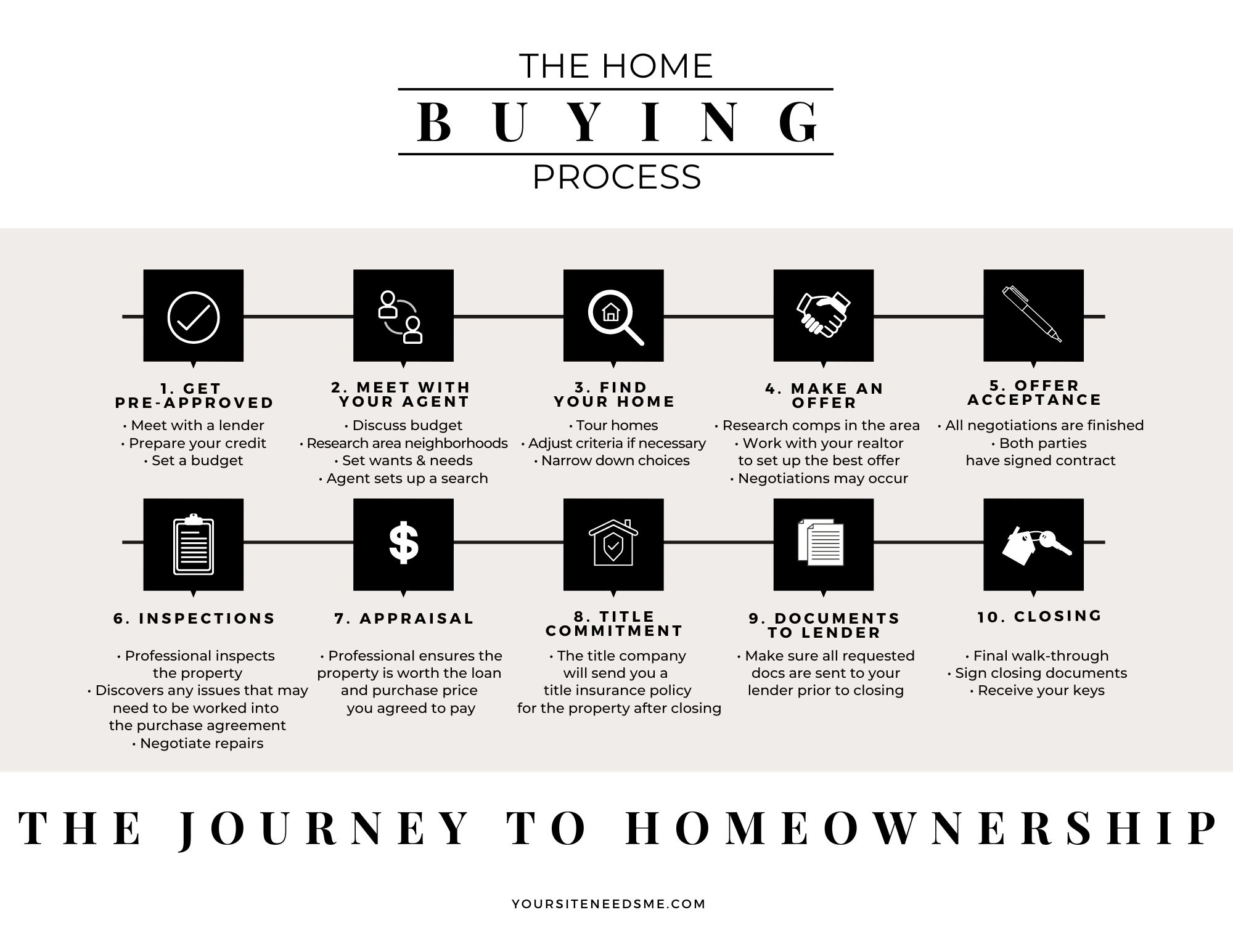 Home Buying Process & Checklist