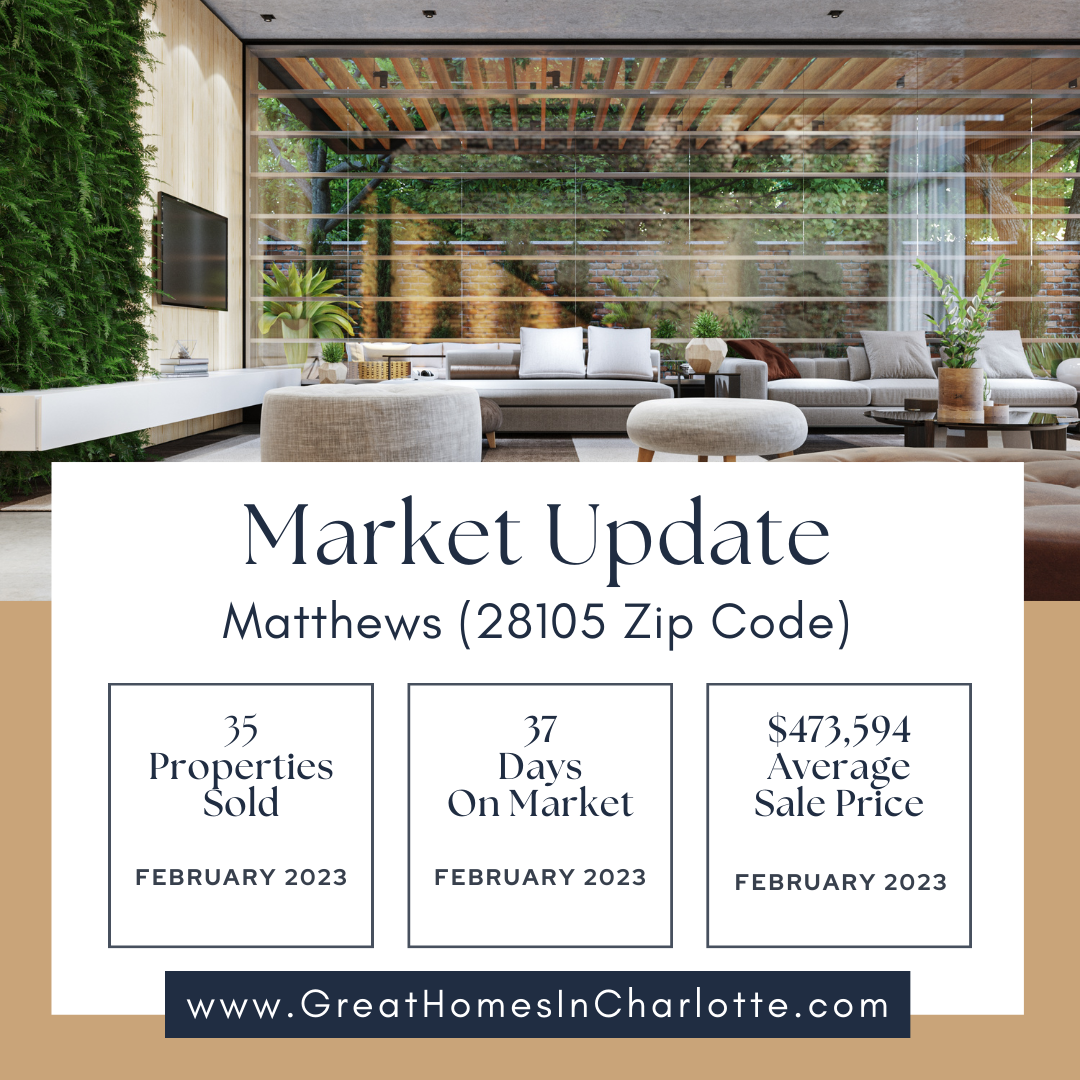 Matthews Real Estate: February 2023