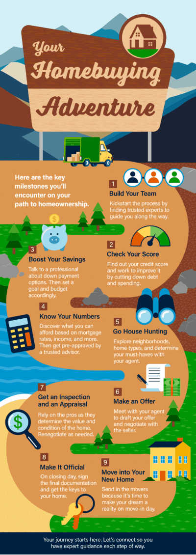 Tios for first time home buyers