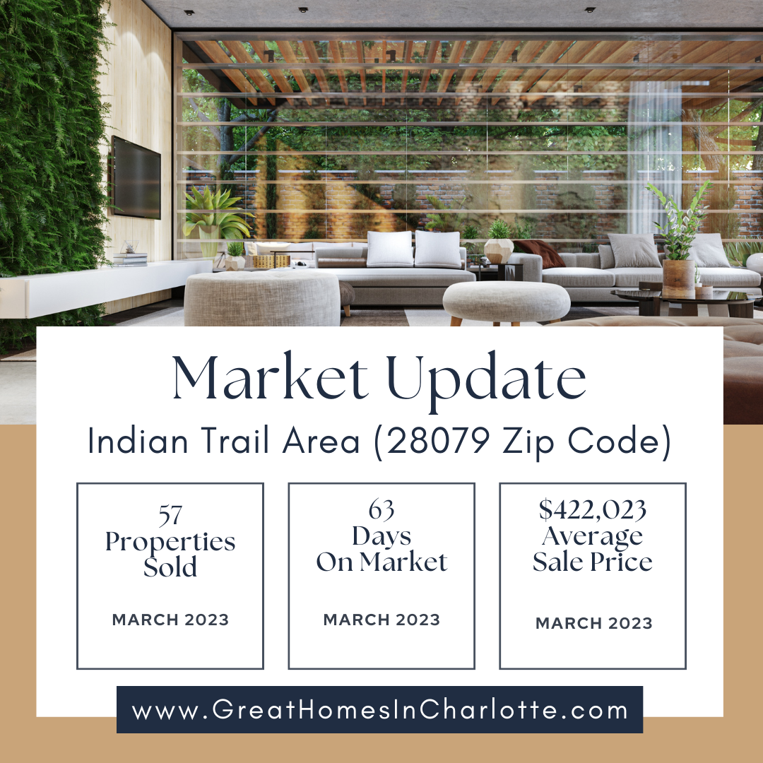 Indian Trail area (28079 zip code) housing market update March 2023