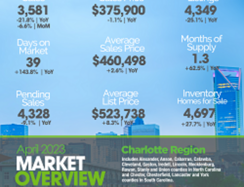 Charlotte Real Estate: April 2023