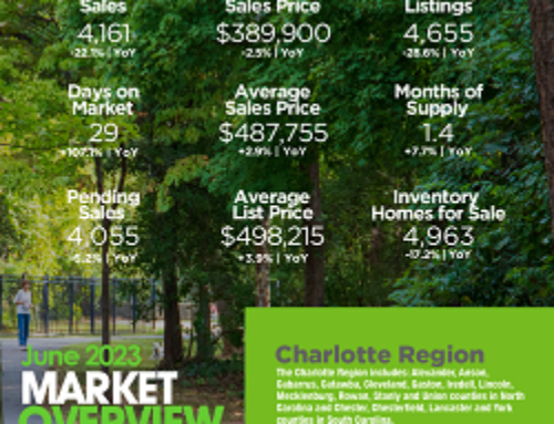 Charlotte Real Estate: June 2023