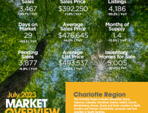 Charlotte Real Estate: July 2023