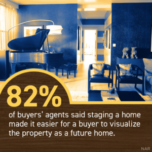 82% of agents say staging a home helps sell it faster