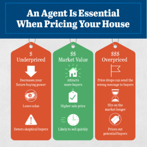 You need an experienced agent when pricing your home for sale