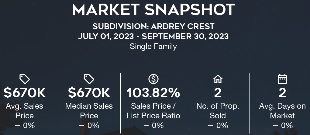 Ardrey Crest Home Sales: Q3-2023