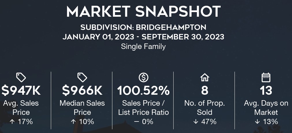 Bridgehampton Home Sales: 2023 YTD