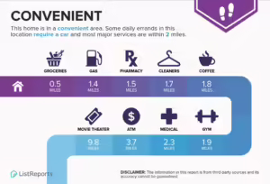 Lawson neighborhood in Waxhaw, NC is close to all of life's necessities