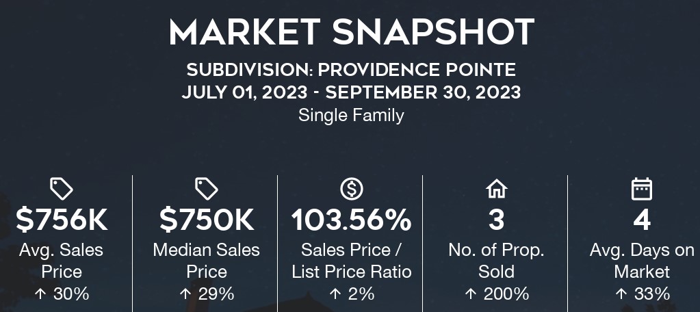 Providence Pointe Home Sales: Q3-2023