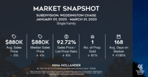 Weddington Chase neighborhood in Mavin, NC home sales update Q1-2023