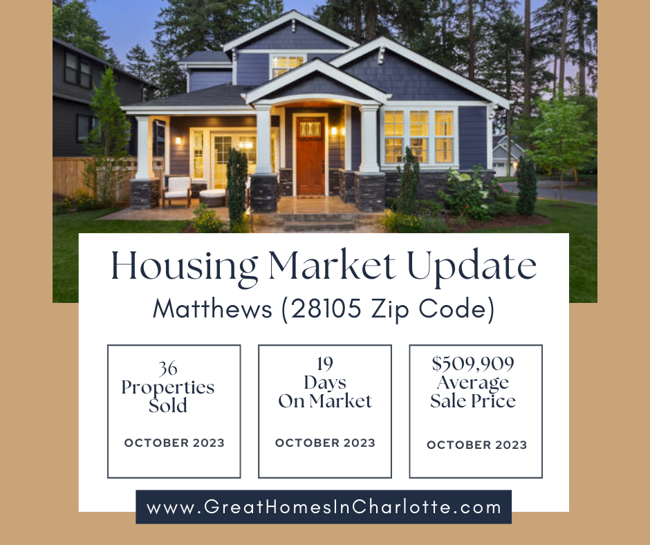 Matthews Real Estate: October 2023