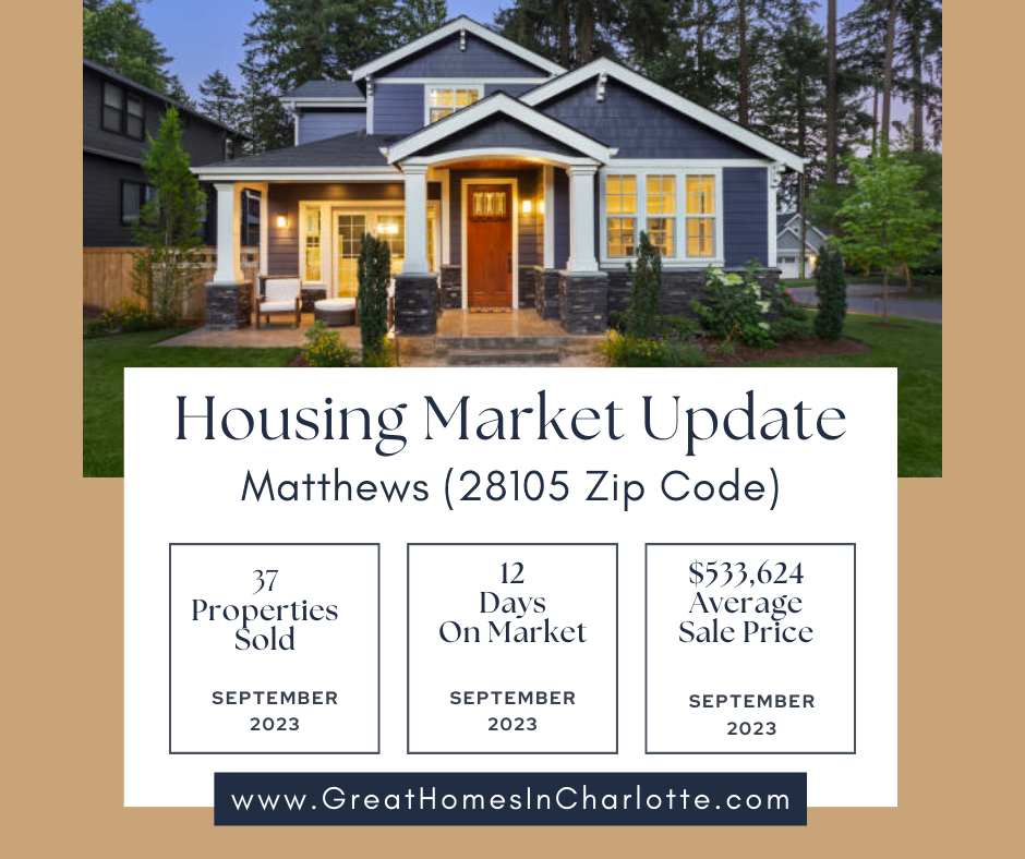 Matthews Real Estate: September 2023