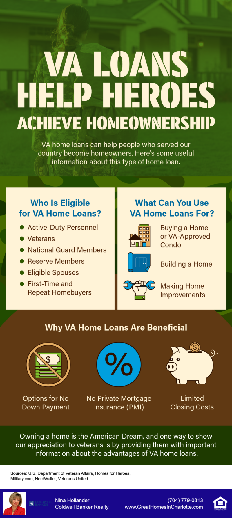 Infographic about the value of VA loans for US veterans