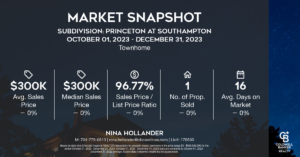 Princeton at Southampton in Charlotte's Ballantye housing market snapshot for Quarter 4-2023.
