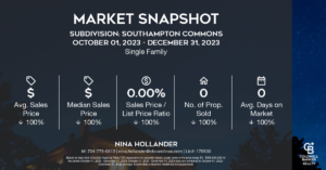 Southampton Commons in Charlotte's Ballantyne housing market snapshot for Quarter 4-2023.
