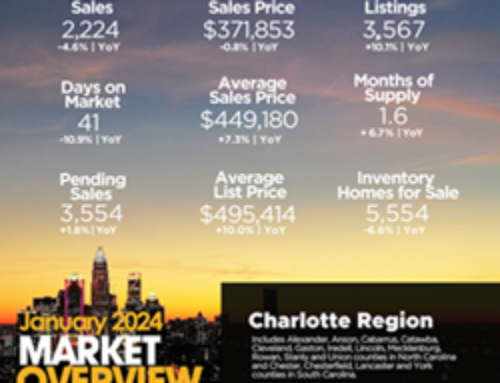 Charlotte Real Estate January 2024