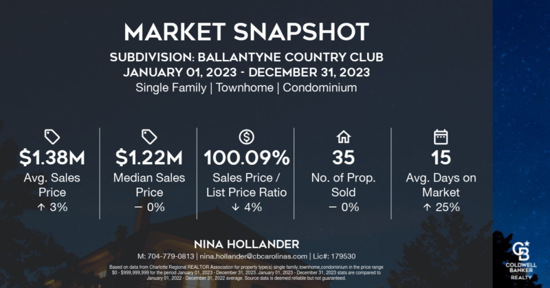 Hot Ballantyne neighborhood in 2023: Ballantyne Country Club