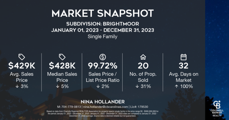 Brightmoor neighborhood in Matthews, NC home sales snapshot for 2023