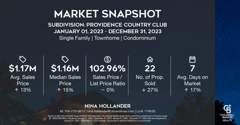 Hot Ballantyne neighborhood Providence Country Club