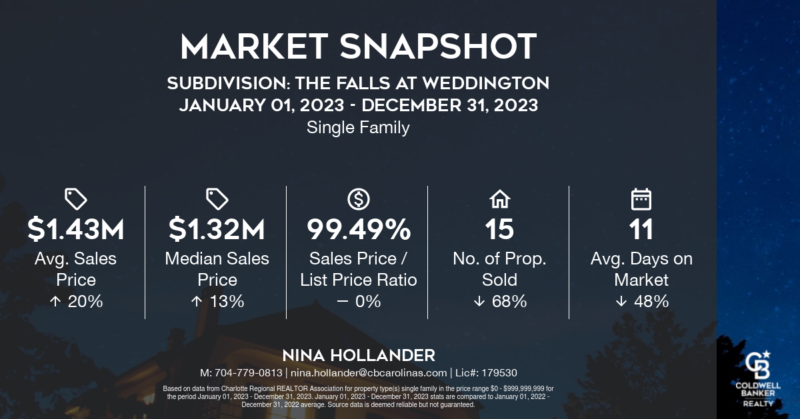The Falls at Weddington in Union County, NC a hot neighborhood in Charlotte/Waxhaw area