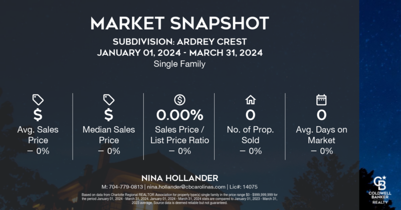 Ardrey Crest neighborhood in Charlotte's Ballantyne area home sales snapshot for Quarter 1-2024