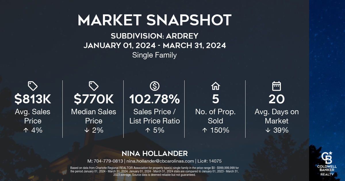 Ardrey Neighborhood Real Estate Report: Q1-2024