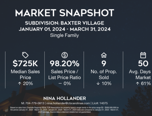 Baxter Village Home Sales Q1-2024