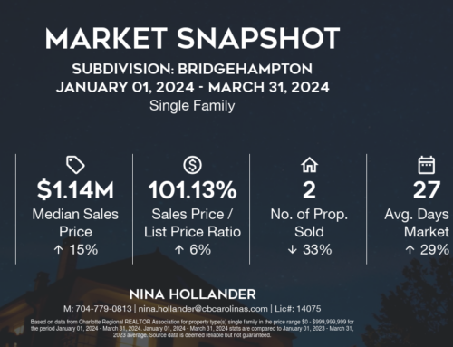Bridgehampton Home Sales Q1-2024