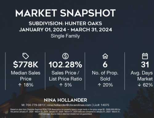 Hunter Oaks Home Sales Q1-2024