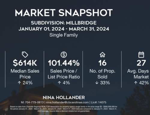 Millbridge Home Sales: Q1-2024