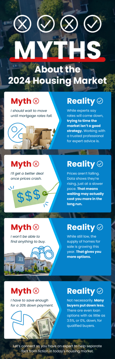 Myths about the 2024 housing market infographic