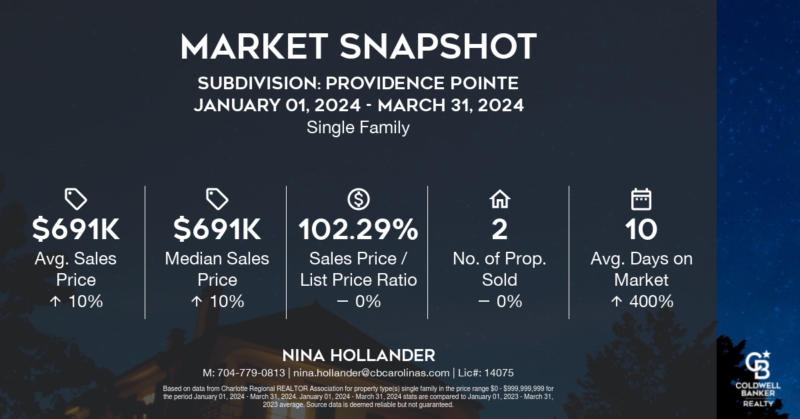 Providence Pointe neighborhood in Charlotte's Ballantyn area home sales update for Quarter 1-2024