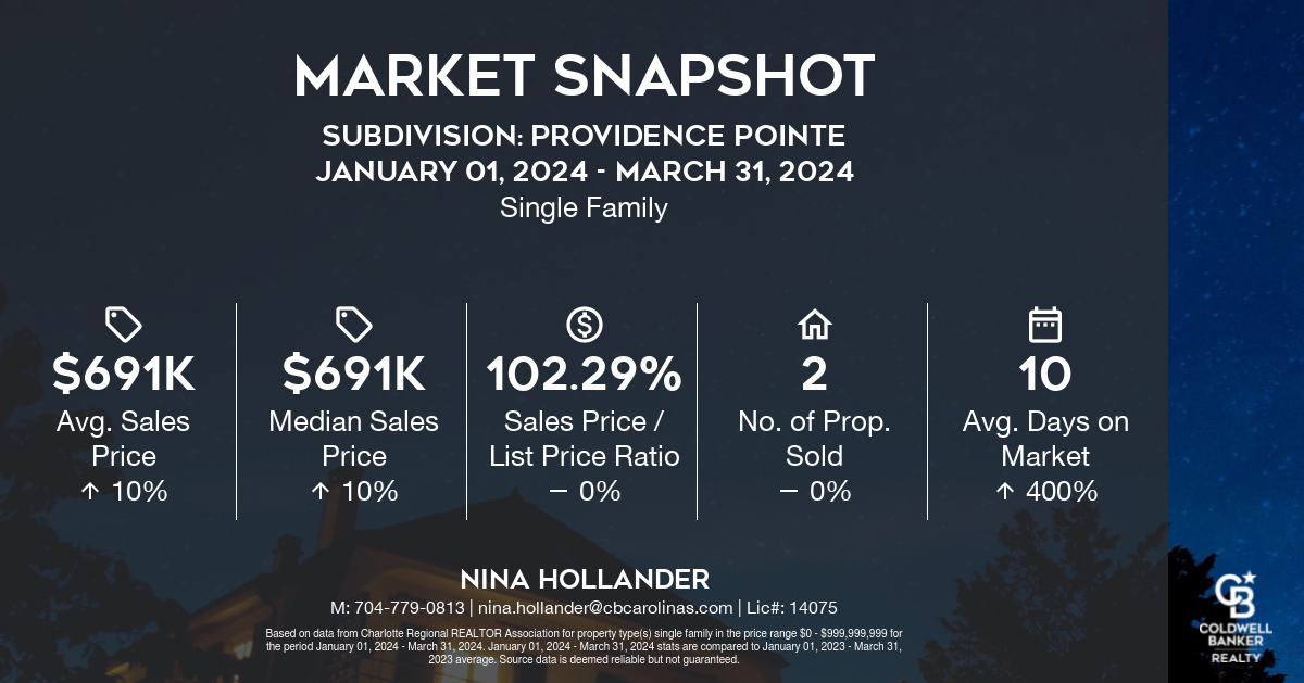 Providence Pointe Home Sales: Q1-2024